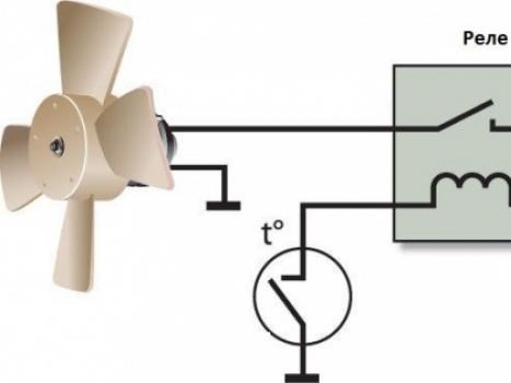 Как включить вентилятор охлаждения на ваз